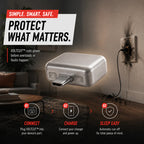 VoltCut™ Shop Anti-Overcharge Safe Charger for USB-C Devices cut-off power before overloads